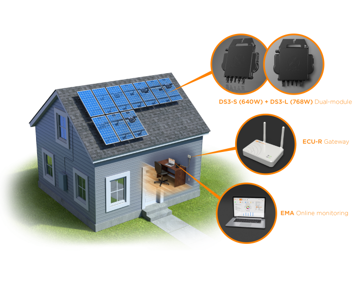 Products APsystems USA Leading The Industry In Solar Microinverter