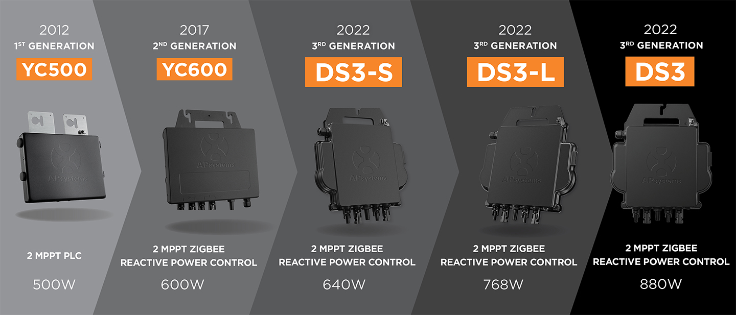 APsystems DS3 600W Solar Inverter DS3-S-EU
